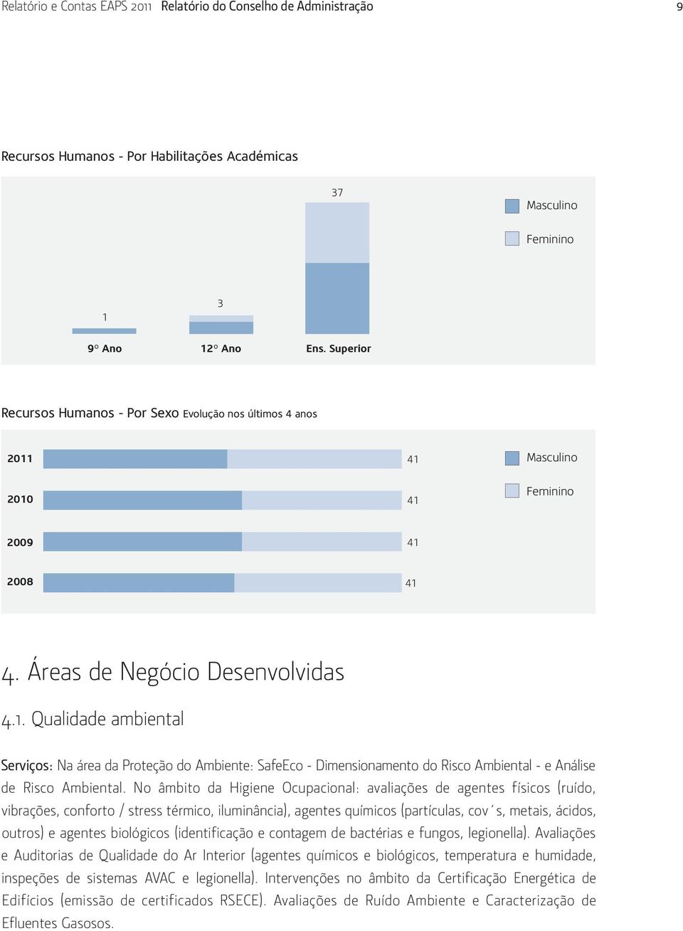 41 Masculino 2010 41 Feminino 2009 41 2008 41 4. Áreas de Negócio Desenvolvidas 4.1. Qualidade ambiental Serviços: Na área da Proteção do Ambiente: SafeEco - Dimensionamento do Risco Ambiental - e Análise de Risco Ambiental.