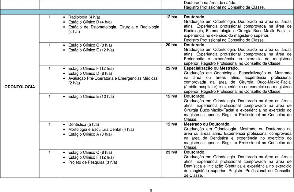 Emergências Médicas (2 h/a) 12 h/a Doutorado. Radiologia, Estomatologia e Cirurgia Buco-Maxilo-Facial e experiência no exercício do magistério superior. 20 h/a Doutorado.