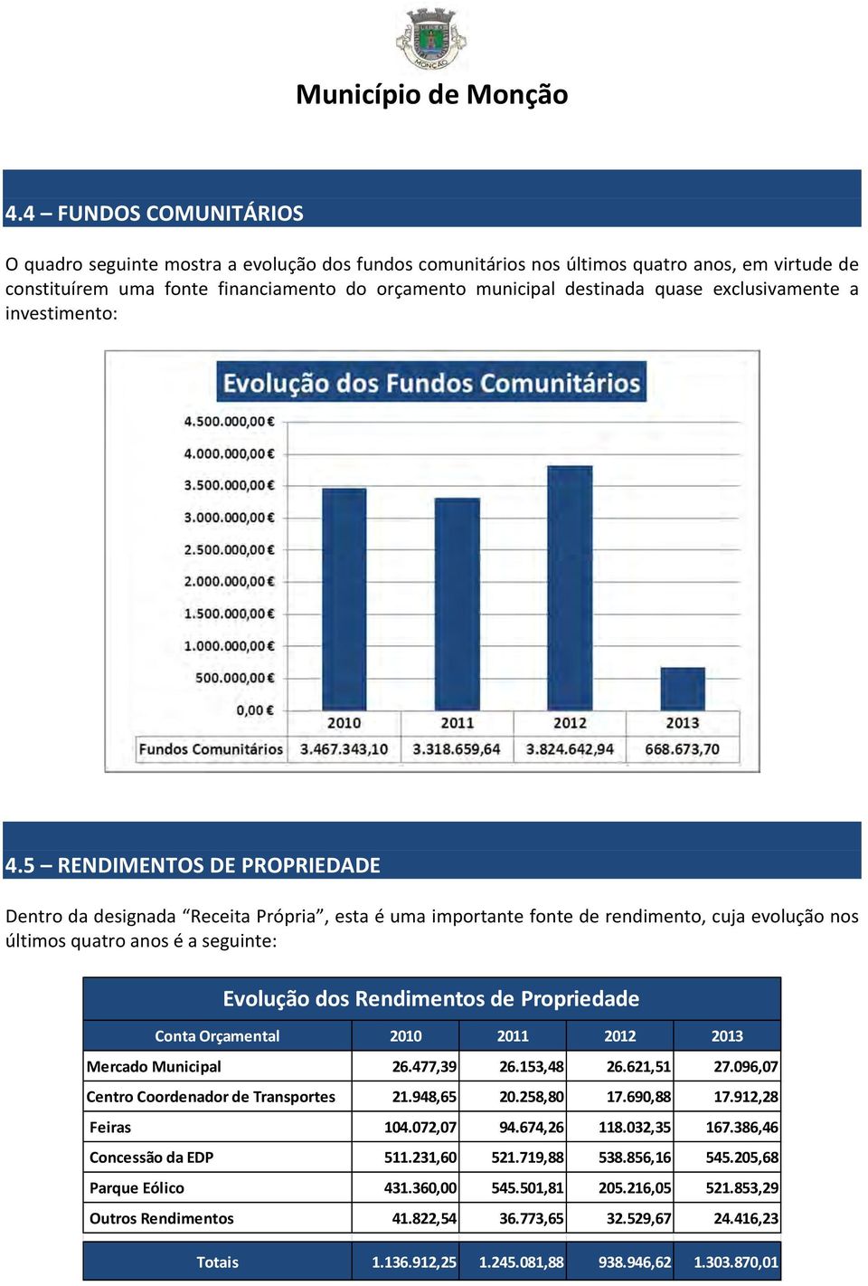 exclusivamente a investimento: 4.