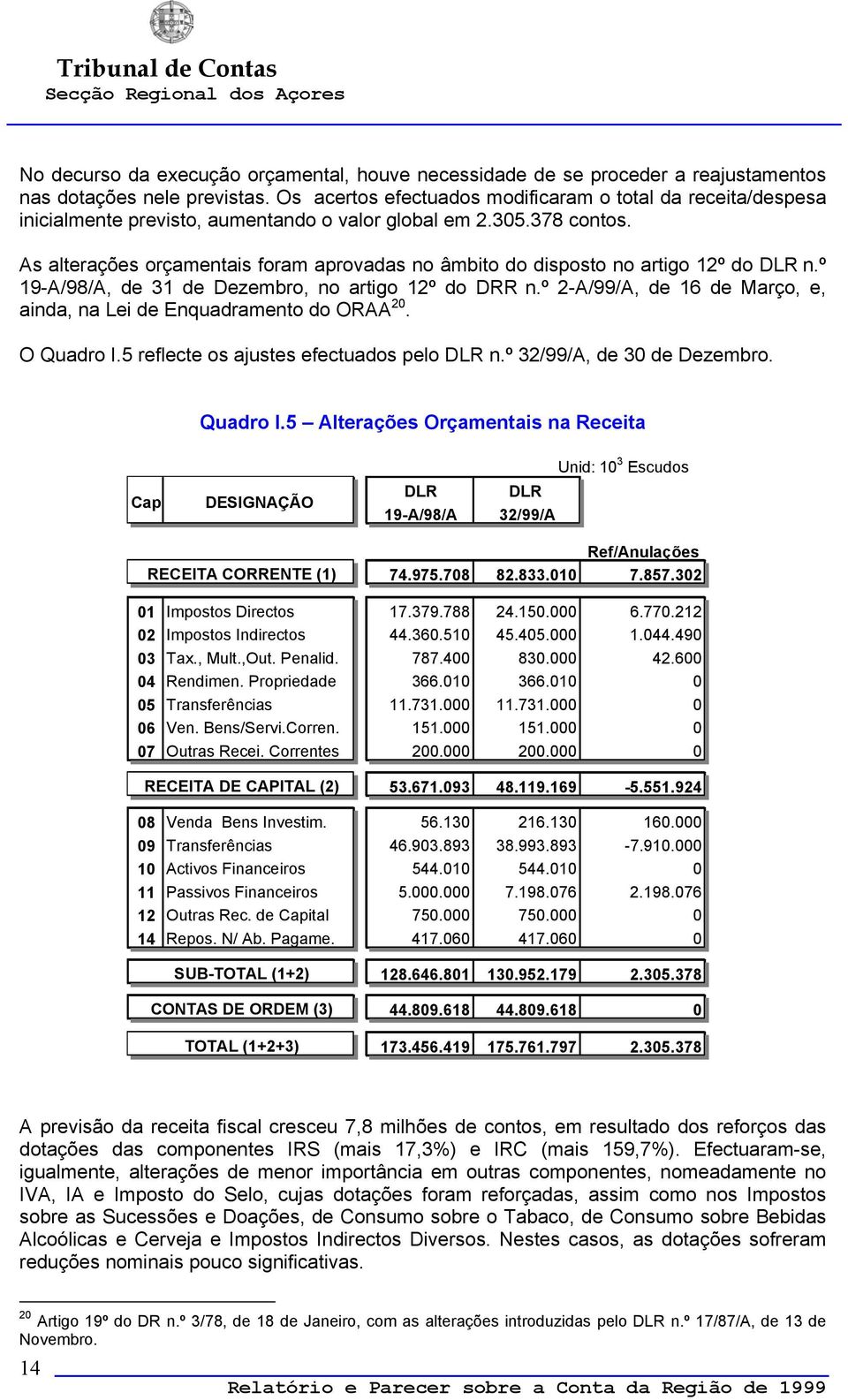 As alterações orçamentais foram aprovadas no âmbito do disposto no artigo 12º do DLR n.º 19-A/98/A, de 31 de Dezembro, no artigo 12º do DRR n.