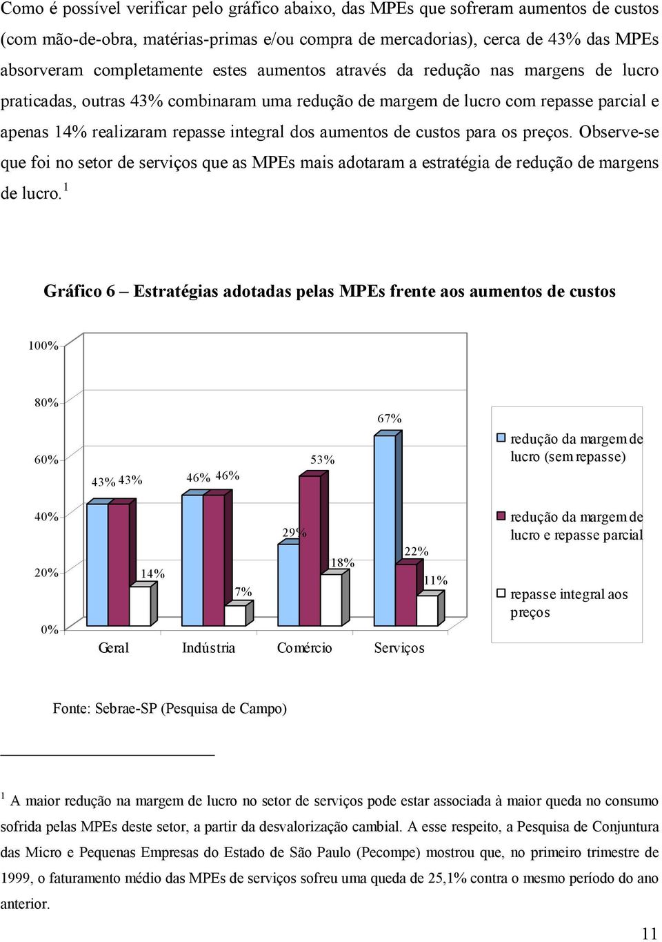 custos para os preços. Observe-se que foi no setor de serviços que as MPEs mais adotaram a estratégia de redução de margens de lucro.