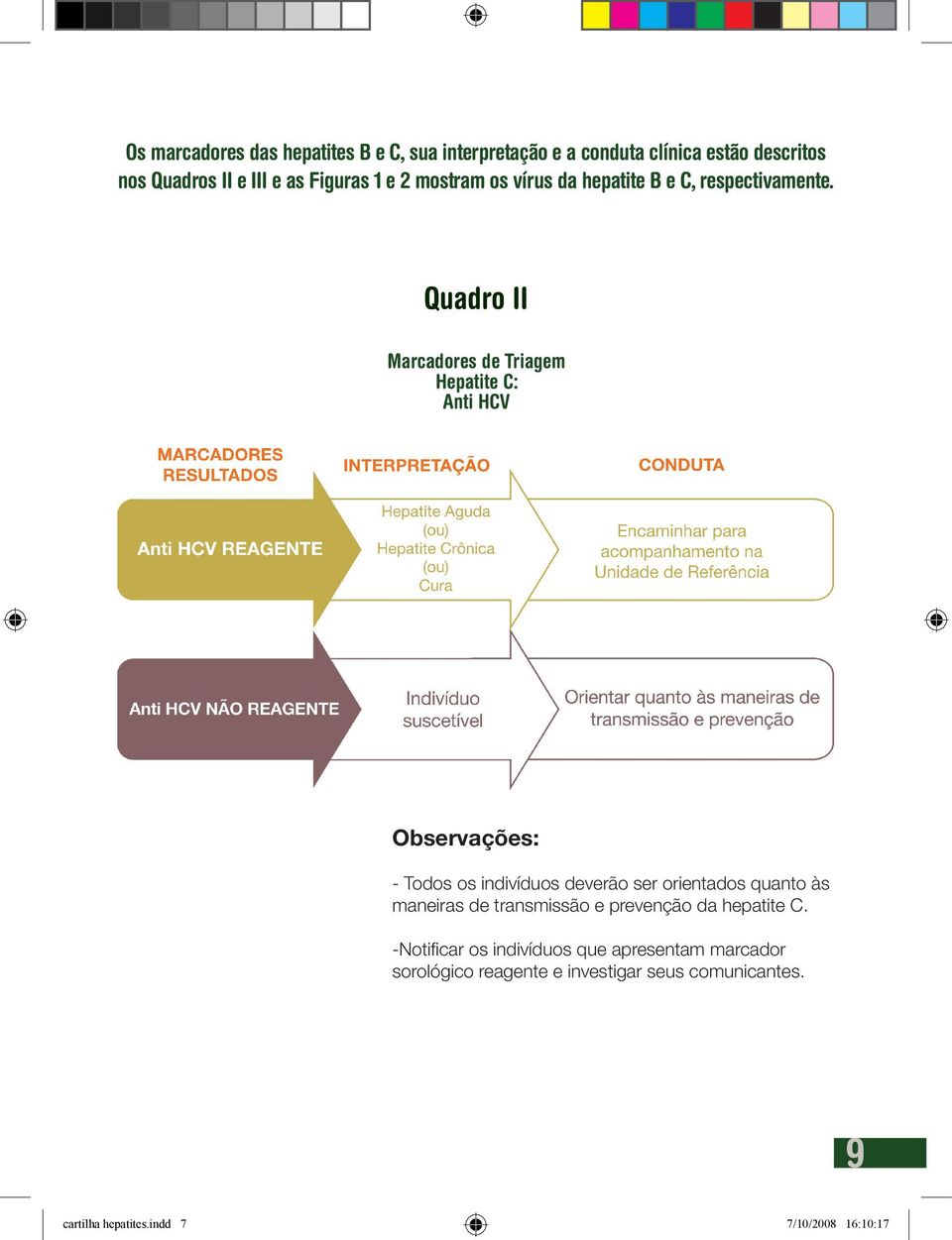 Quadro II Marcadores de Triagem Hepatite C: Anti HCV Observações: - Todos os indivíduos deverão ser orientados quanto às