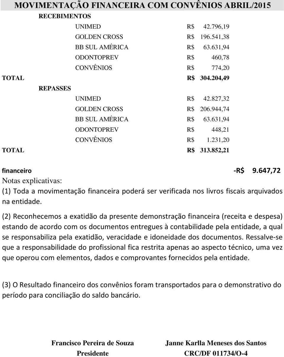 852,21 Saldo de intermediação de serviços a transportar para demonstrativo financeiro -R$ 9.