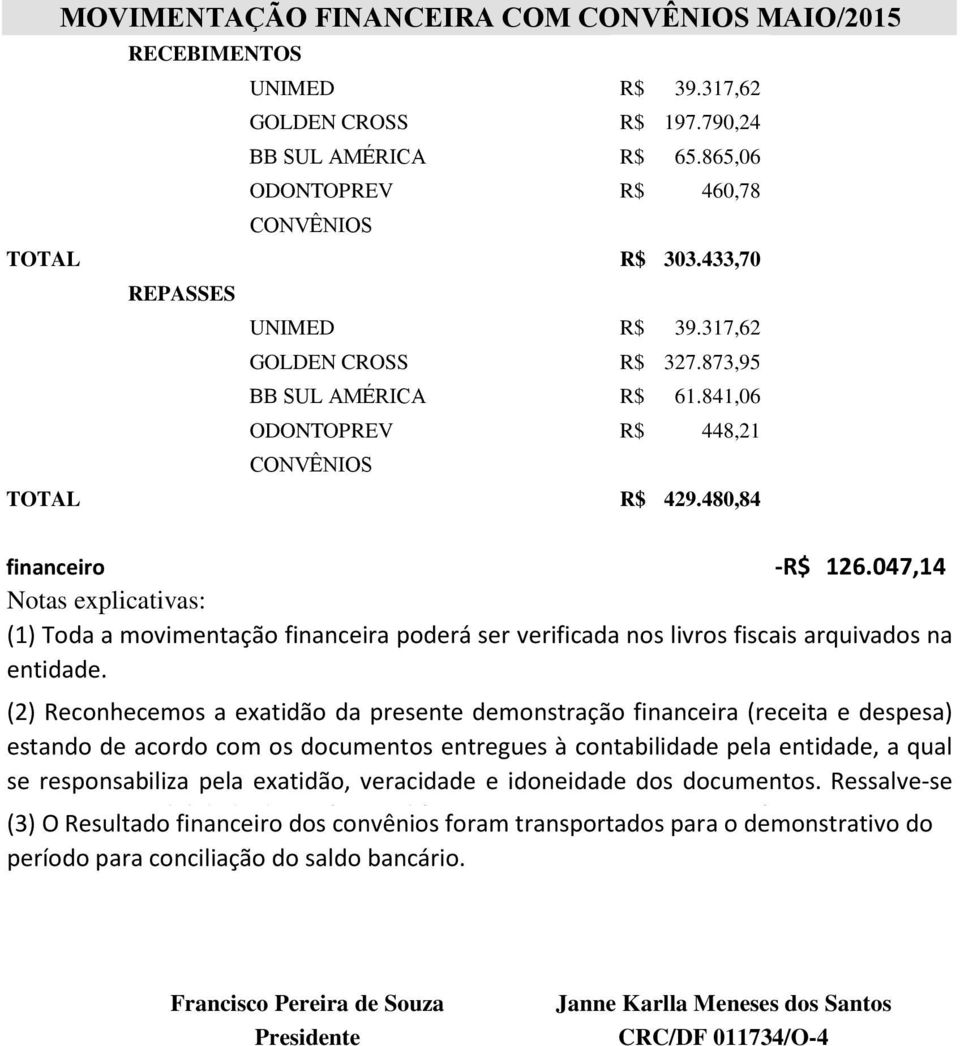 480,84 Saldo de intermediação de serviços a transportar para demonstrativo financeiro -R$ 126.