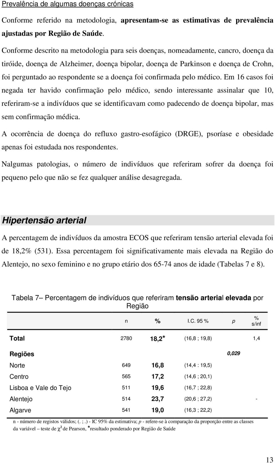 se a doença foi confirmada pelo médico.