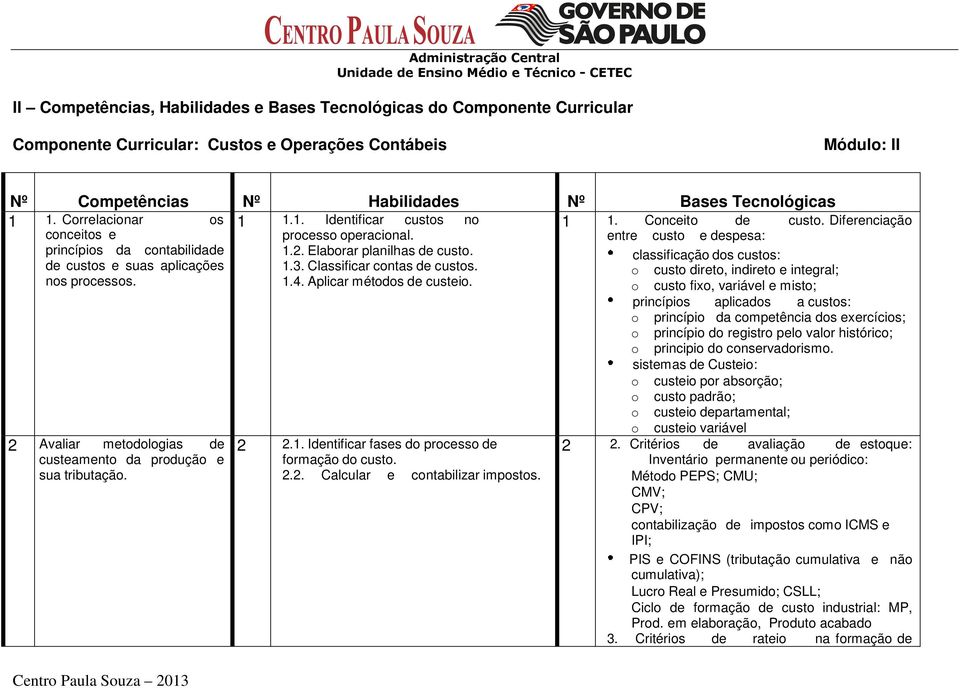 1.1. Identificar custos no processo operacional. 1.2. Elaborar planilhas de custo. 1.3. Classificar contas de custos. 1.4. Aplicar métodos de custeio. 2 2.1. Identificar fases do processo de formação do custo.