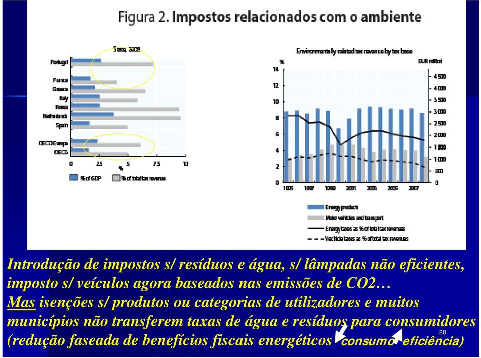 de utilizadores e muitos municípios não transferem taxas de água e resíduos para