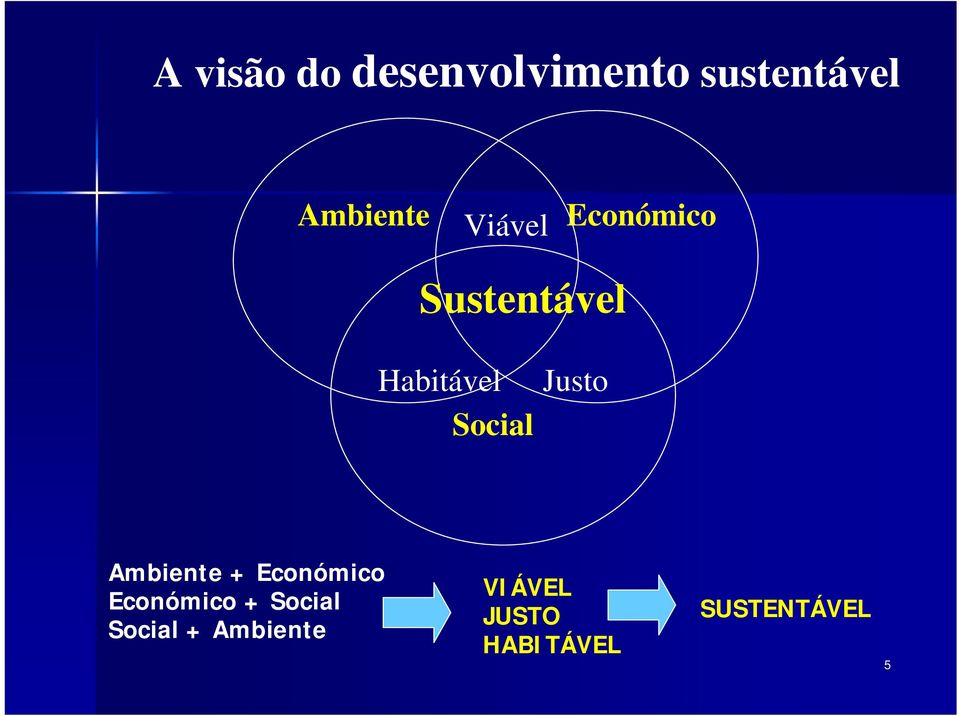 Justo Ambiente + Económico Económico + Social