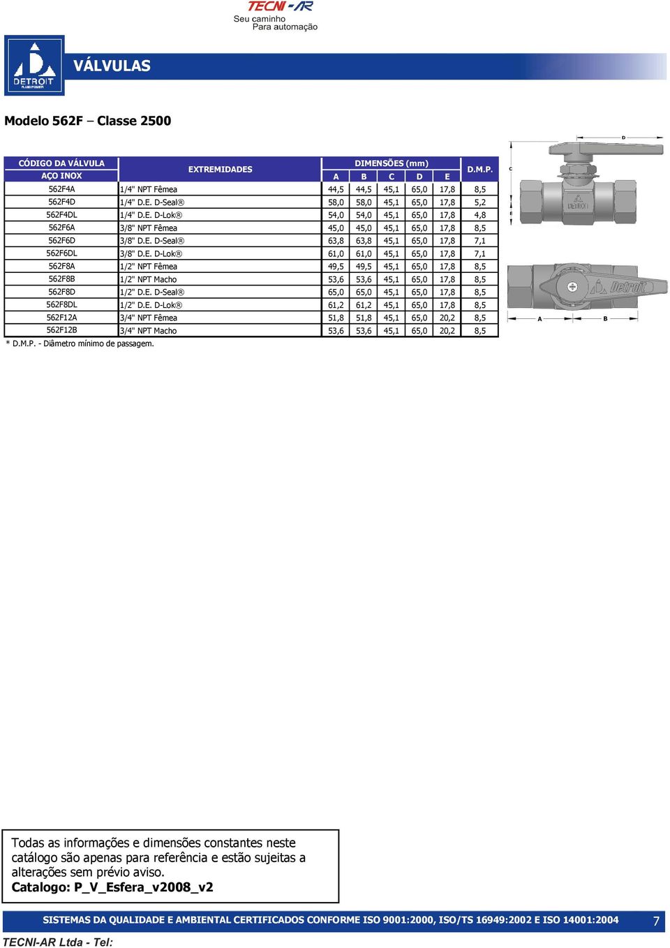 E. D-Seal 65,0 65,0 45,1 65,0 17,8 8,5 562F8DL 1/2" D.E. D-Lok 61,2 61,2 45,1 65,0 17,8 8,5 562F12A 3/4" NPT Fêmea 51,8 51,8 45,1 65,0 20,2 8,5 562F12B 3/4" NPT Macho 53,6 53,6 45,1 65,0 20,2 8,5 * - Diâmetro mínimo de passagem.