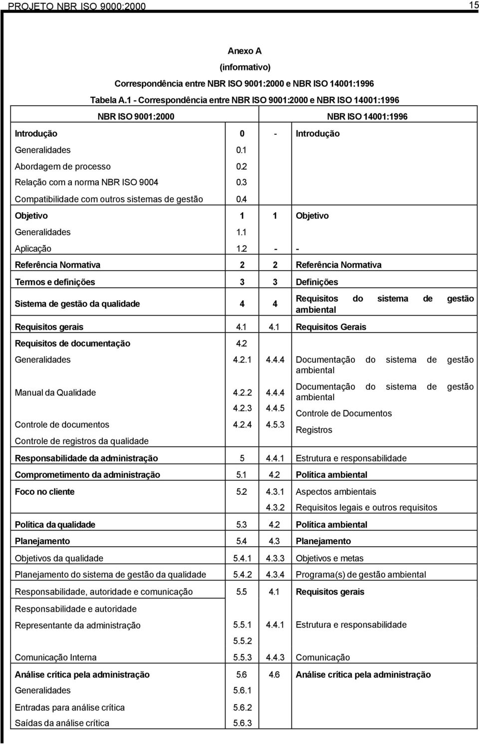 1 1.2 - Introdução 1 - Objetivo Referência Normativa 2 2 Referência Normativa Termos e definições 3 3 Definições Sistema de gestão da qualidade 4 4 Requisitos gerais 4.1 4.