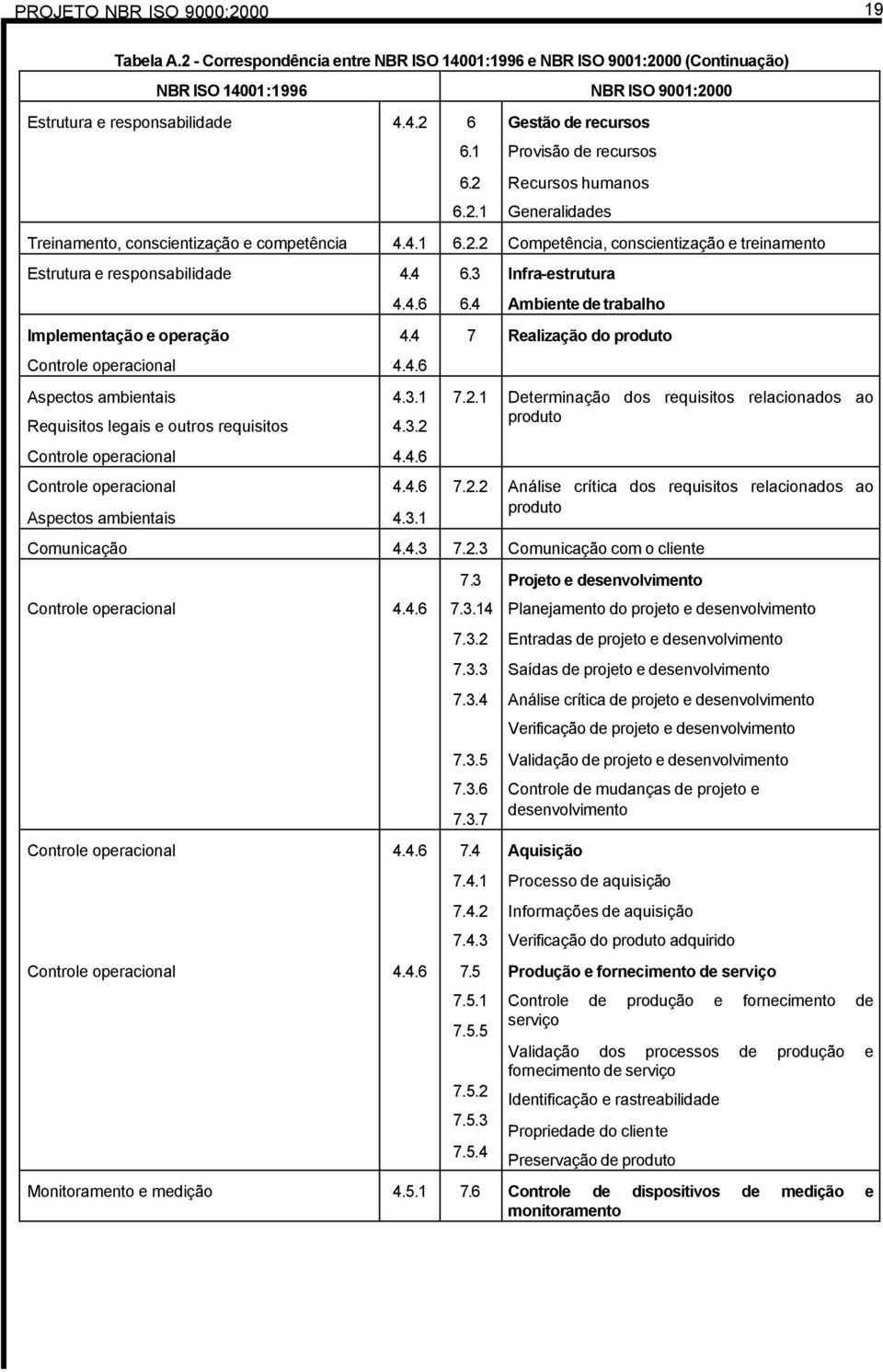 4 Implementação e operação Controle operacional Aspectos ambientais Requisitos legais e outros requisitos Controle operacional Controle operacional Aspectos ambientais 4.4.6 4.4 4.4.6 4.3.1 4.3.2 4.4.6 4.4.6 4.3.1 6.