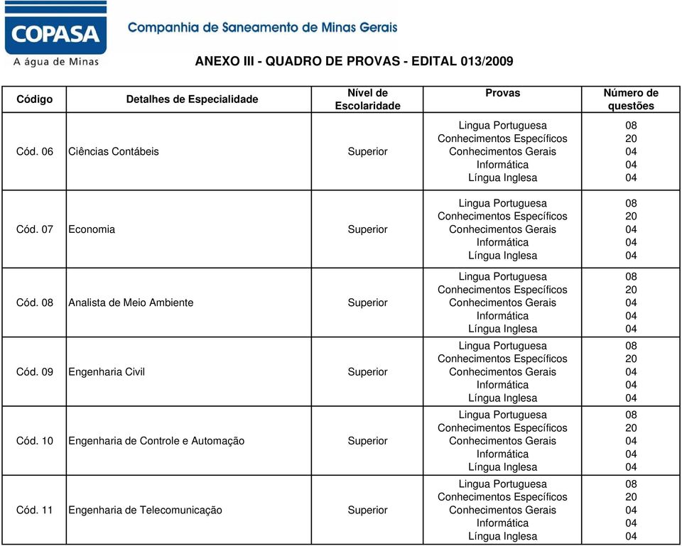 Analista de Meio Ambiente Superior Cód.