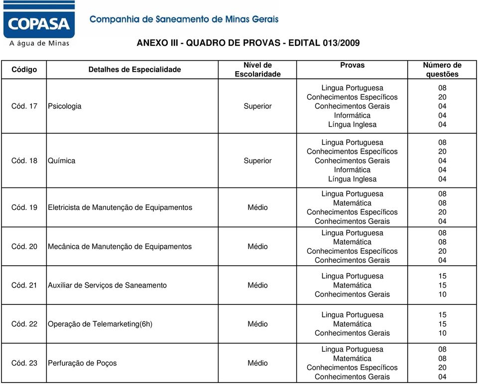 Mecânica de Manutenção de Equipamentos Médio Cód.