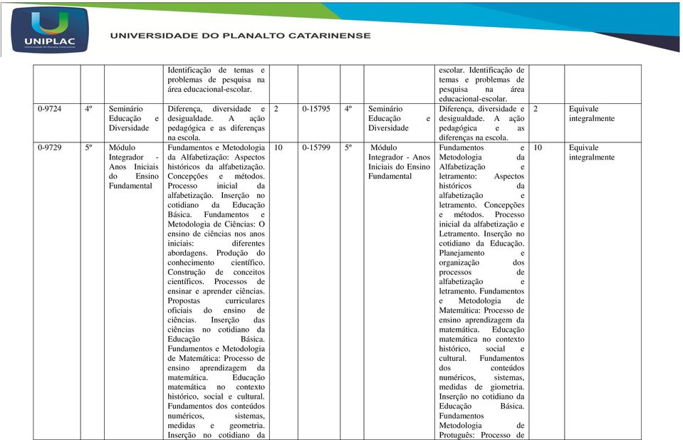 Fundamntos Mtodologia d Ciências: O nsino d ciências nos anos iniciais: difrnts abordagns. Produção do conhcimnto cintífico. Construção d concitos cintíficos. Procssos d nsinar aprndr ciências.