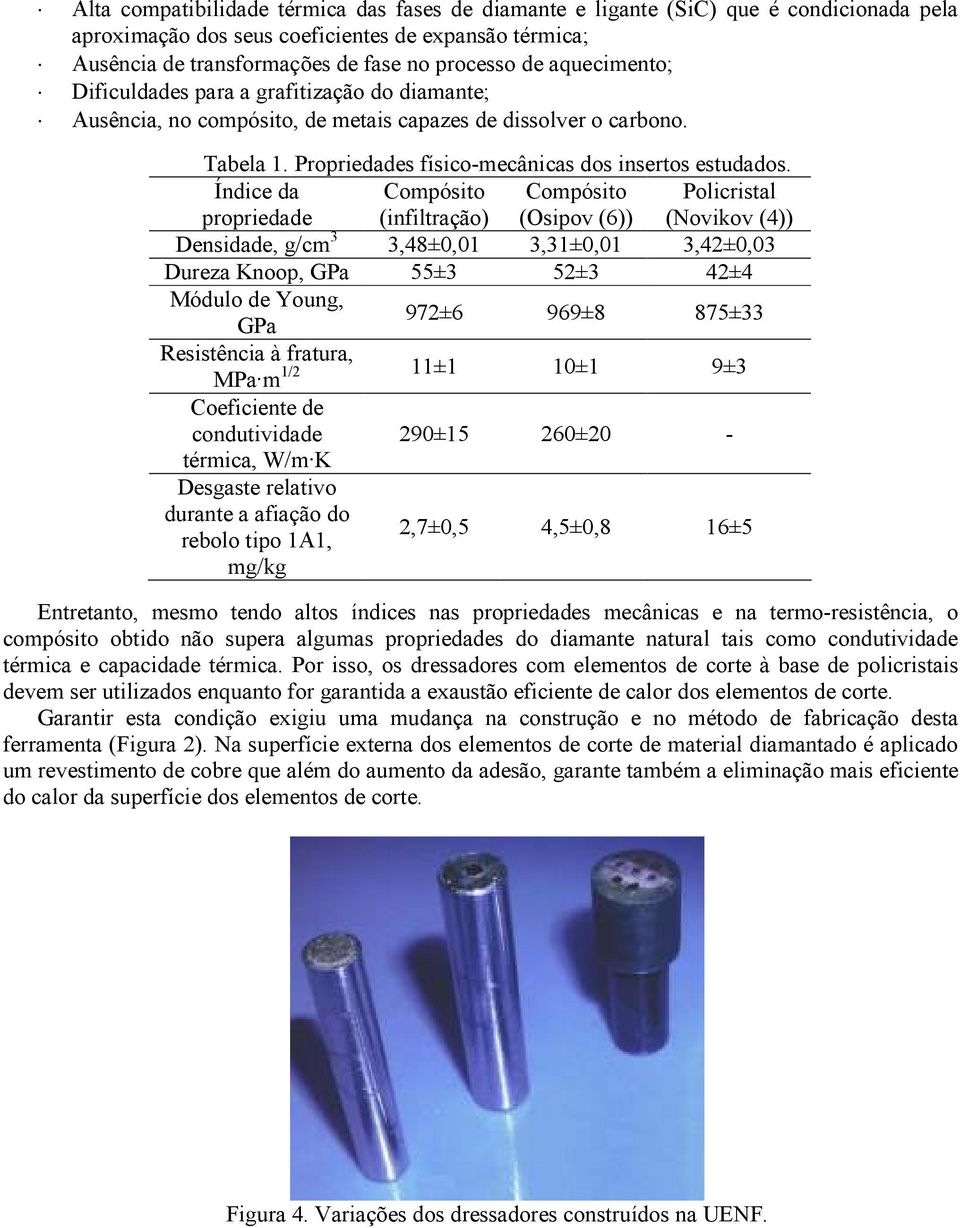 Índice da propriedade Compósito (infiltração) Compósito (Osipov (6)) Policristal (Novikov (4)) Densidade, g/cm 3 3,48±0,01 3,31±0,01 3,42±0,03 Dureza Knoop, GPa 55±3 52±3 42±4 Módulo de Young, GPa