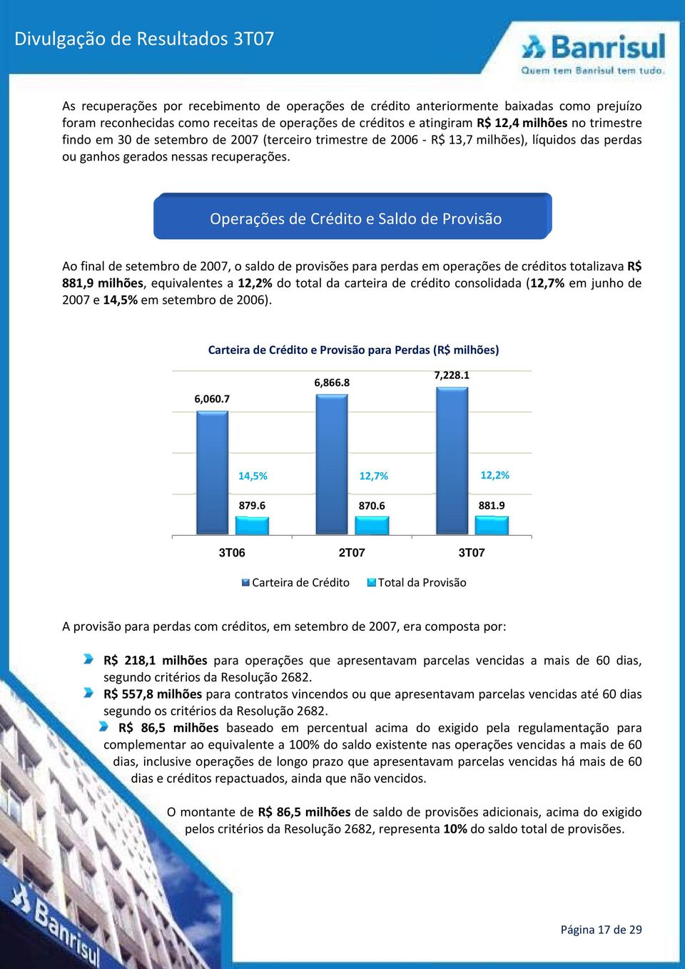 Operações de Crédito e Saldo de Provisãoo Ao final de setembro de, o saldo de provisões para perdas em operações de créditos totalizavaa R$ 881,9 milhões, equivalentes a 12,2% do total da carteira de