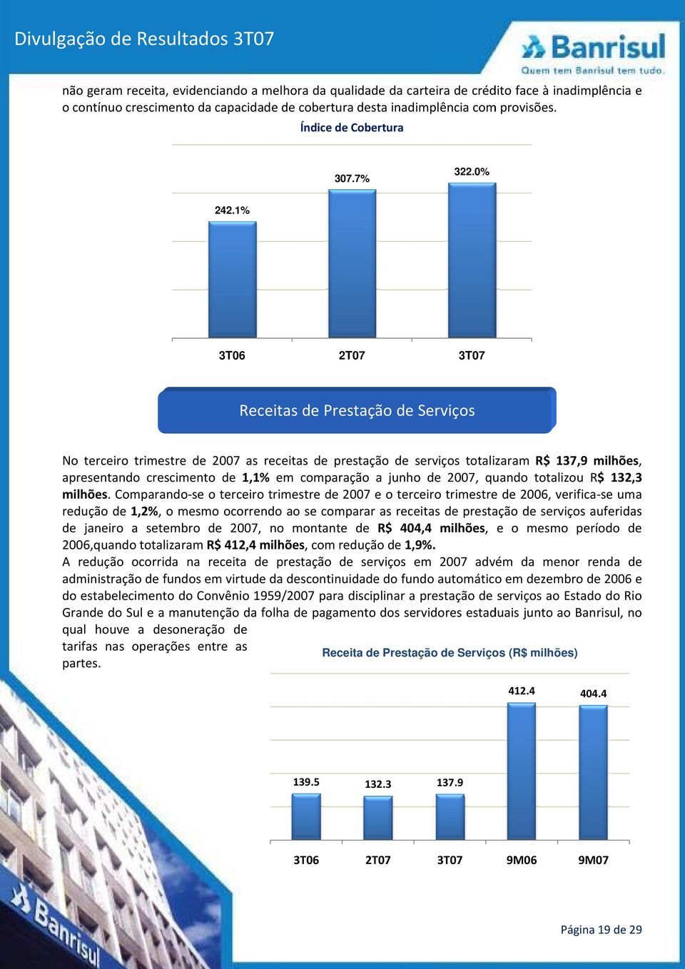 1% 3T06 2T07 3T07 Receitas de Prestação de Serviços No terceiro trimestree de as receitas de prestação de serviços totalizaram R$ 137,9 milhões, apresentando crescimento de 1,1% em comparação a junho