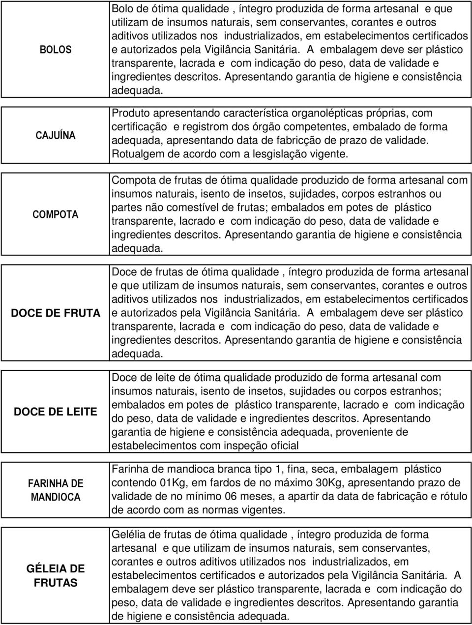 A embalagem deve ser plástico transparente, lacrada e com indicação do peso, data de validade e ingredientes descritos.