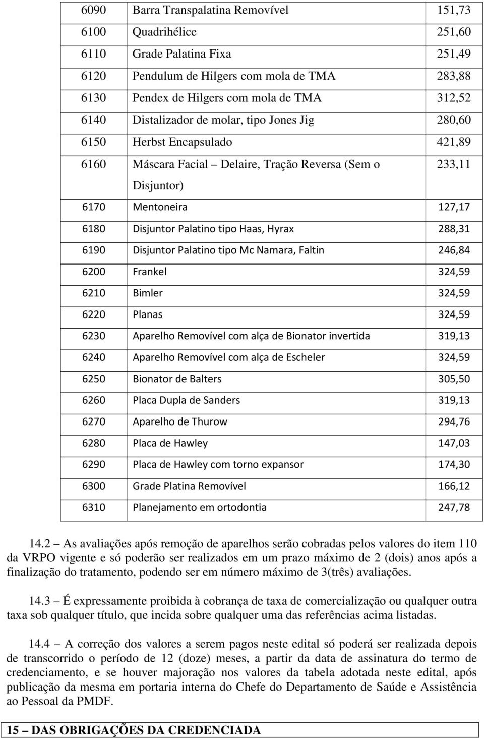 Haas, Hyrax 288,31 6190 Disjuntor Palatino tipo Mc Namara, Faltin 246,84 6200 Frankel 324,59 6210 Bimler 324,59 6220 Planas 324,59 6230 Aparelho Removível com alça de Bionator invertida 319,13 6240