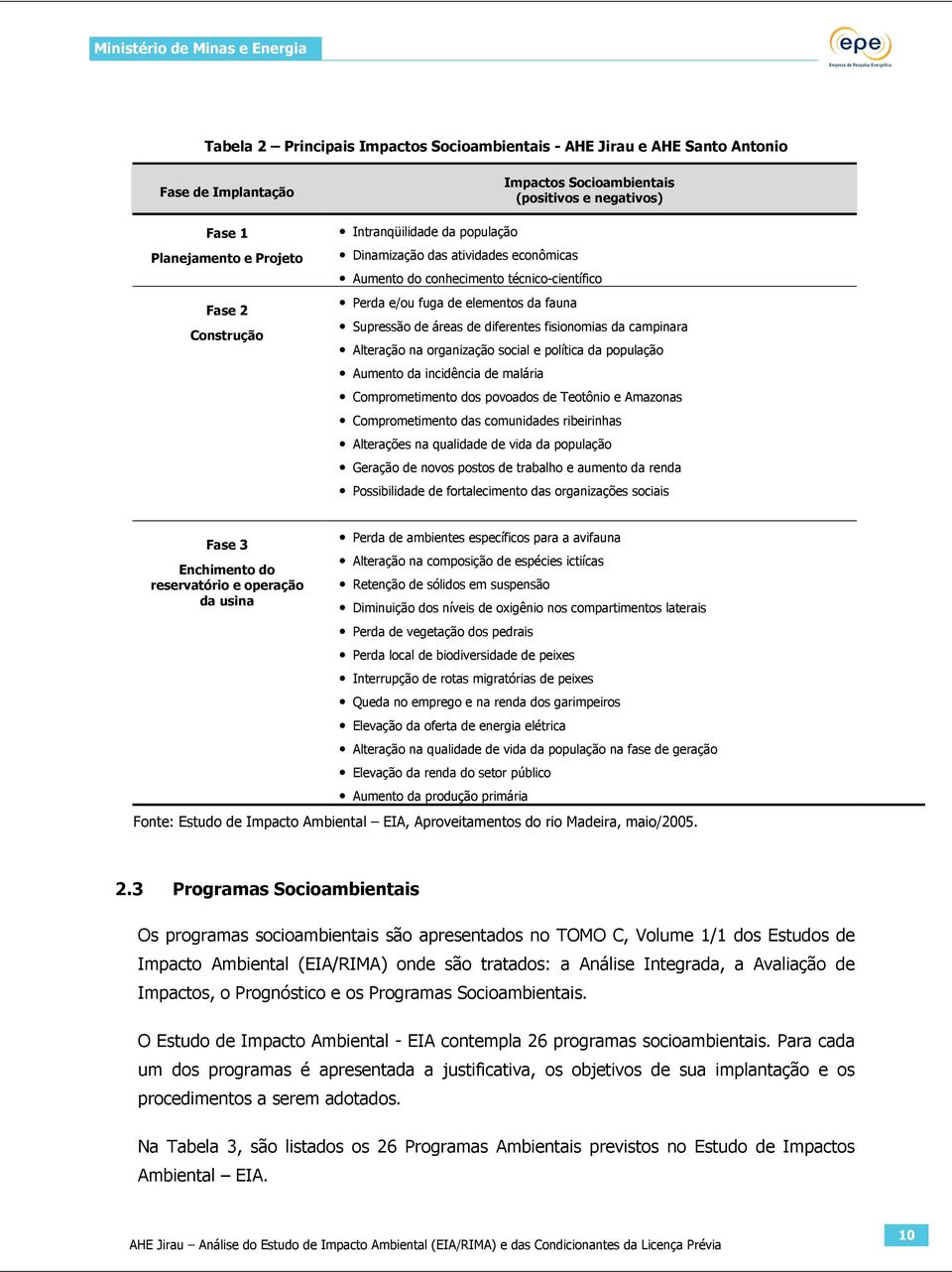 campinara Alteração na organização social e política da população Aumento da incidência de malária Comprometimento dos povoados de Teotônio e Amazonas Comprometimento das comunidades ribeirinhas