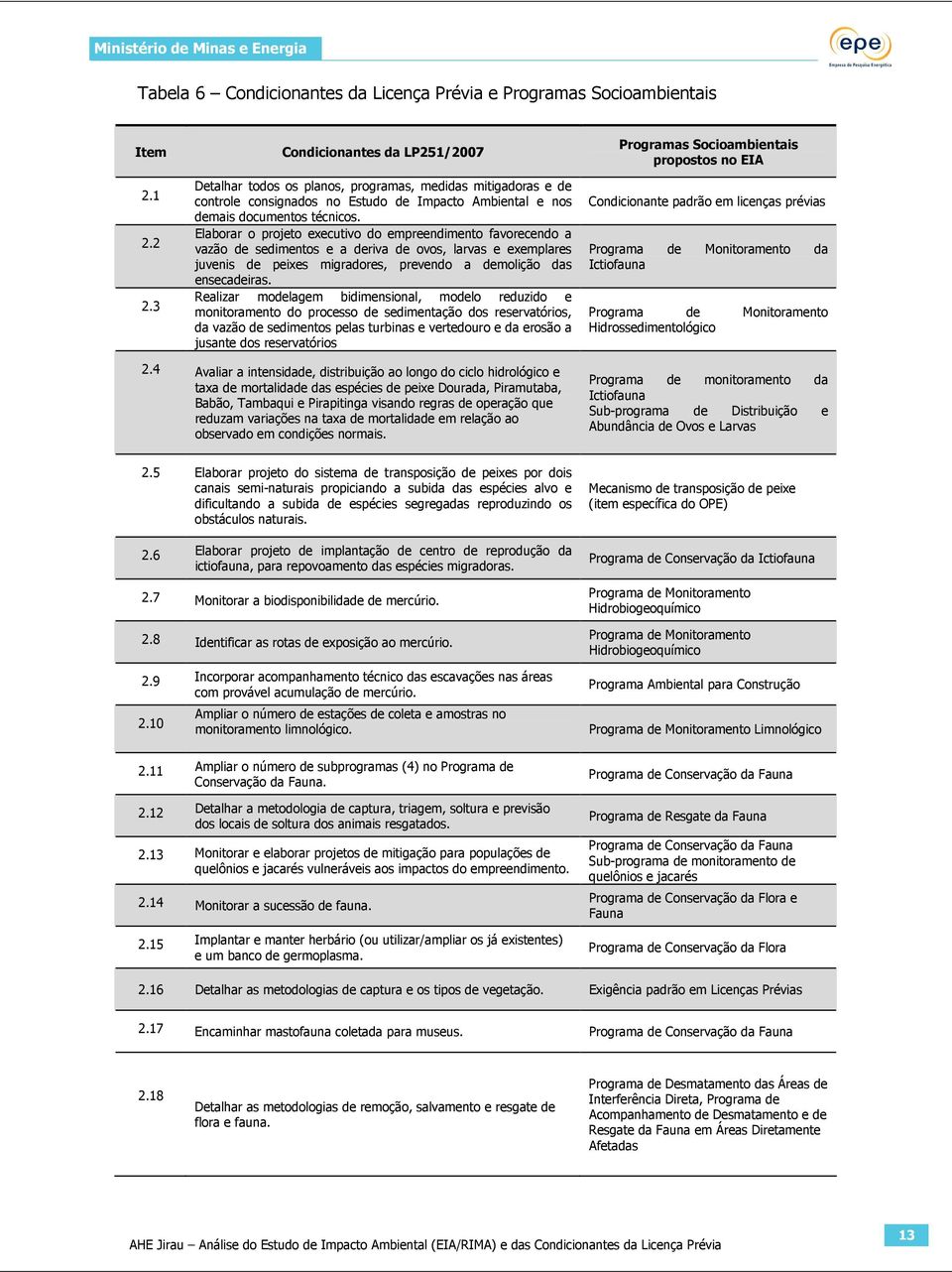 Elaborar o projeto executivo do empreendimento favorecendo a vazão de sedimentos e a deriva de ovos, larvas e exemplares juvenis de peixes migradores, prevendo a demolição das ensecadeiras.