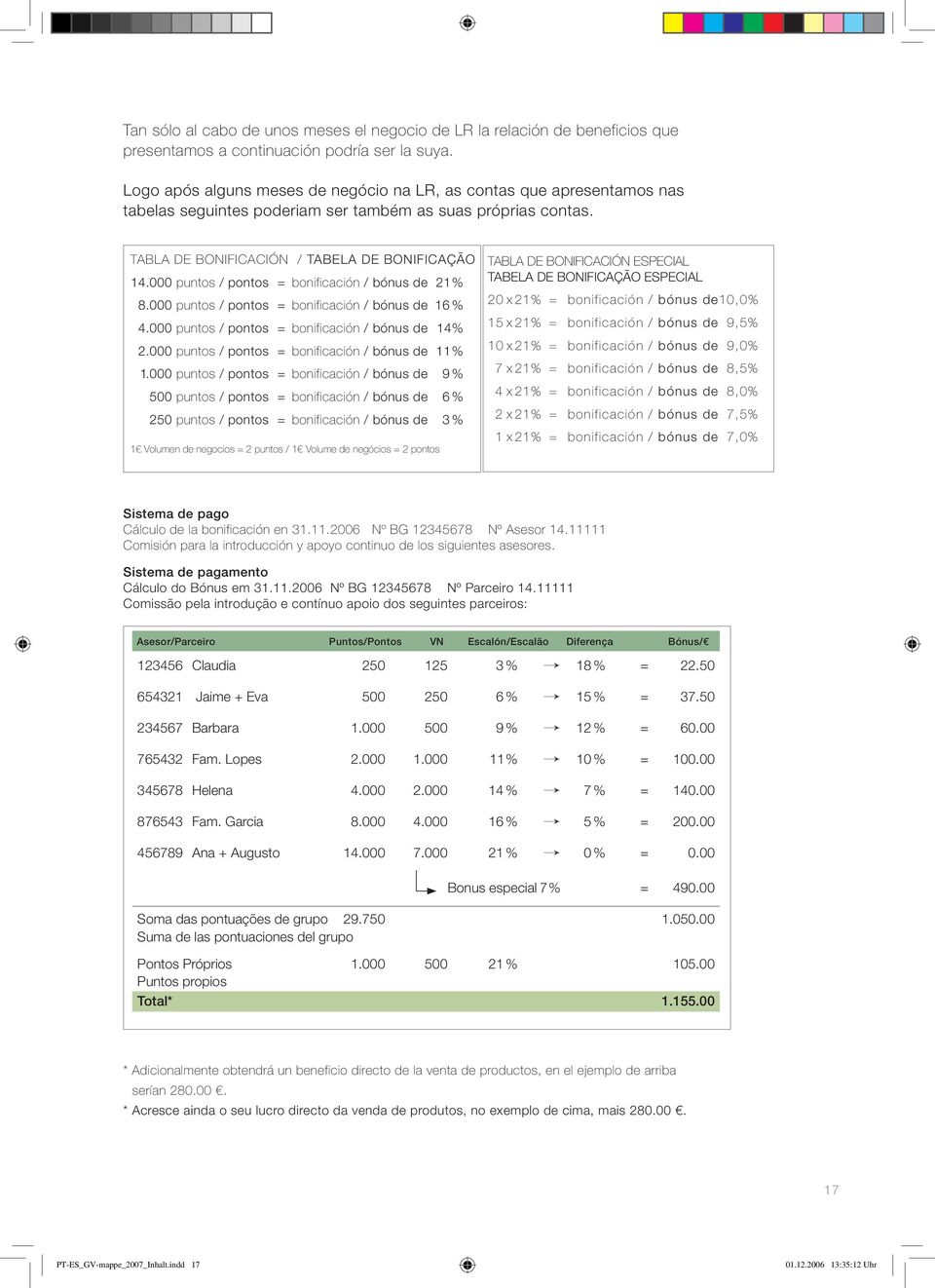 000 puntos / pontos = bonificación / bónus de 21% 8.000 puntos / pontos = bonificación / bónus de 16 % 4.000 puntos / pontos = bonificación / bónus de 14% 2.