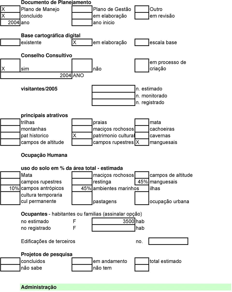 registrado principais atrativos trilhas praias mata montanhas maciços rochosos cachoeiras pat historico X patrimonio cultural cavernas campos de altitude campos rupestres X manguesais Ocupação Humana