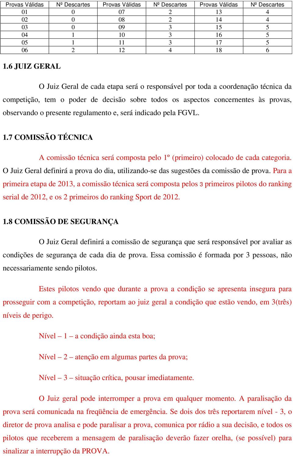 regulamento e, será indicado pela FGVL. 1.7 COMISSÃO TÉCNICA A comissão técnica será composta pelo 1º (primeiro) colocado de cada categoria.