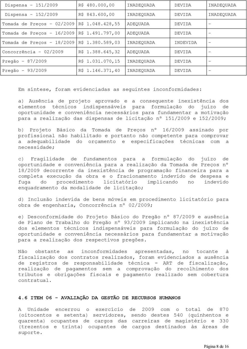 645,32 ADEQUADA DEVIDA - Pregão - 87/2009 R$ 1.031.070,15 INADEQUADA DEVIDA - Pregão - 93/2009 R$ 1.146.