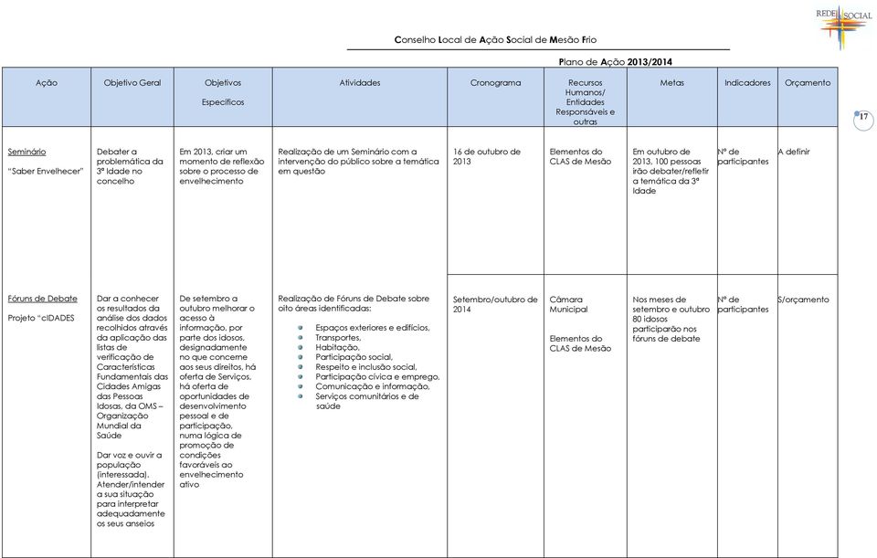 do CLAS de Mesão Em outubro de 2013, 100 pessoas irão debater/refletir a temática da 3ª Idade participantes Fóruns de Debate Projeto cidades Dar a conhecer os resultados da análise dos dados