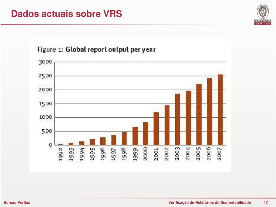 sobre VRS