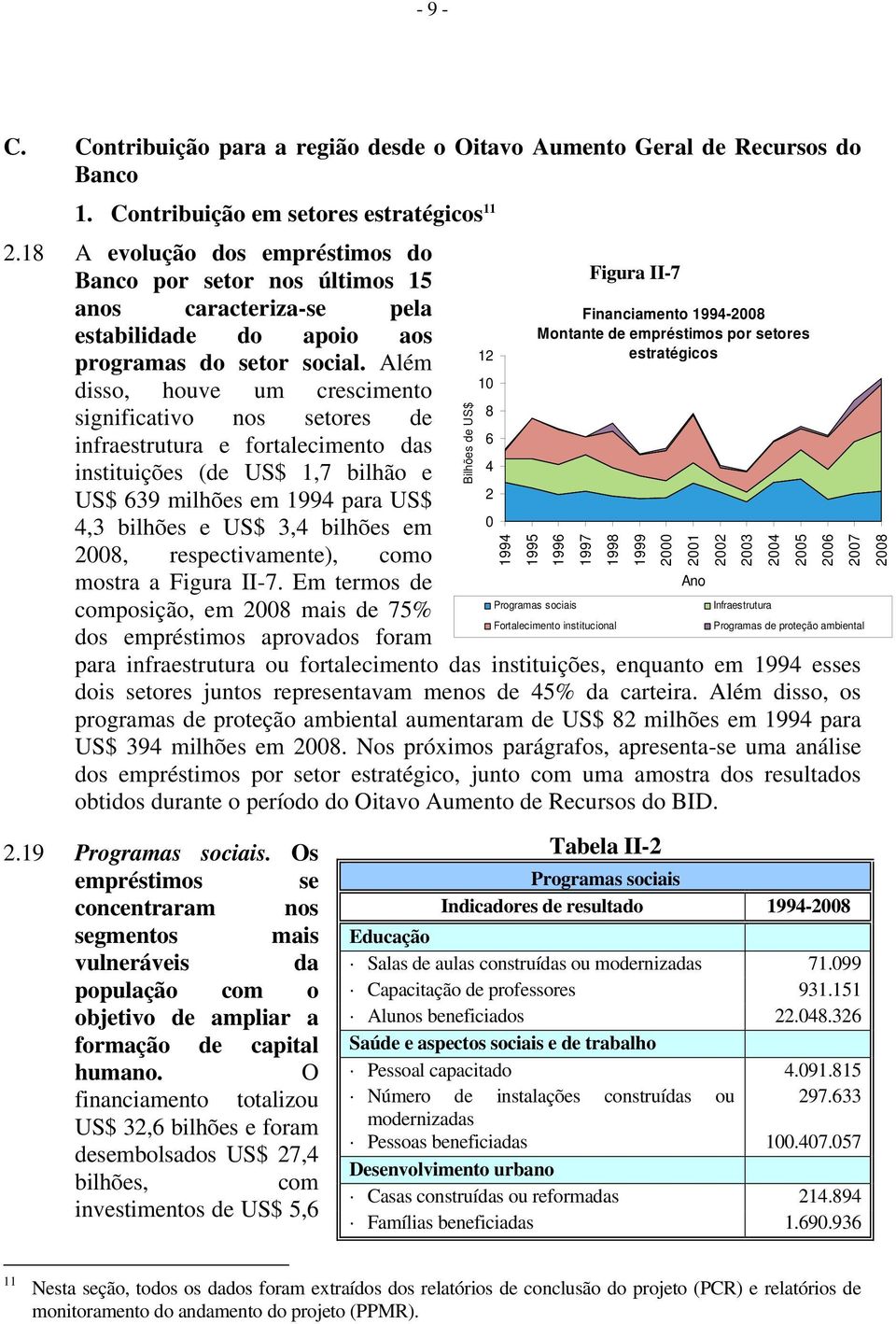 Além disso, houve um crescimento significativo nos setores de infraestrutura e fortalecimento das instituições (de US$ 1,7 bilhão e US$ 639 milhões em 1994 para US$ 4,3 bilhões e US$ 3,4 bilhões em