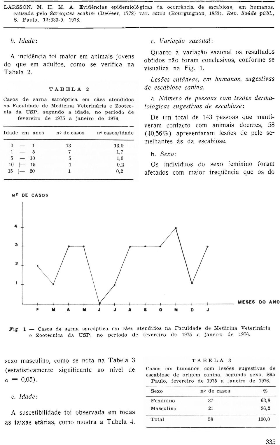 Número de pessoas com lesões dermatológicas sugestivas de escabiose: De um total de 143 pessoas que mantiveram contacto com animais doentes, 58 (40,56%) apresentaram lesões de pele semelhantes