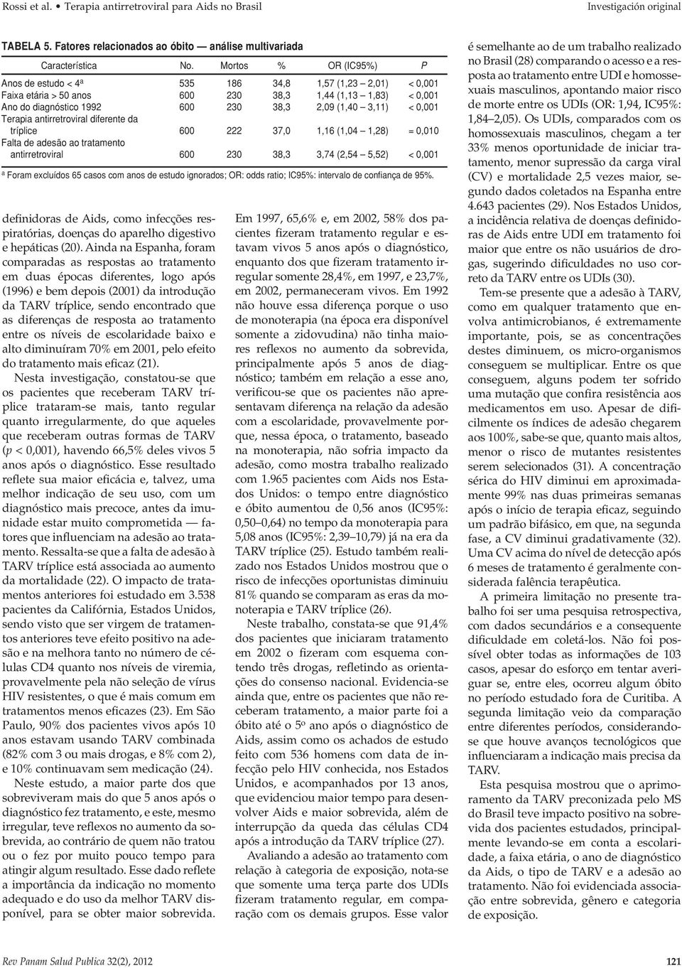 Terpi ntirretrovirl diferente d tríplice 600 222 37,0 1,16 (1,04 1,28) = 0,010 Flt de desão o trtmento ntirretrovirl 600 230 38,3 3,74 (2,54 5,52) < 0,001 Form excluídos 65 csos com nos de estudo