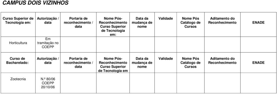 de Tecnologia em: Curso de