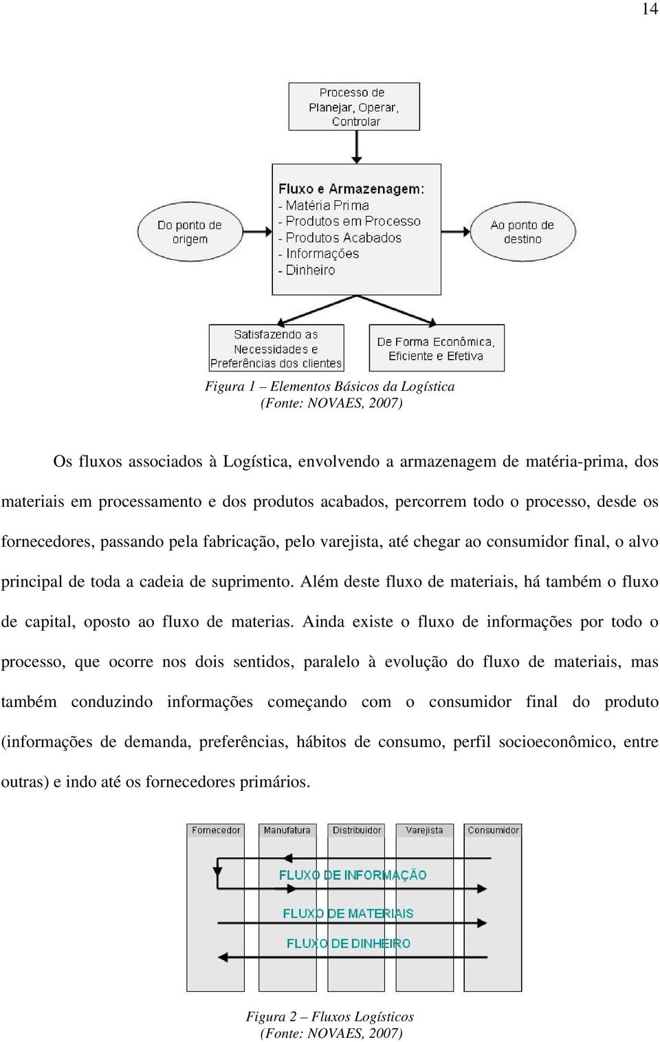 Além deste fluxo de materiais, há também o fluxo de capital, oposto ao fluxo de materias.