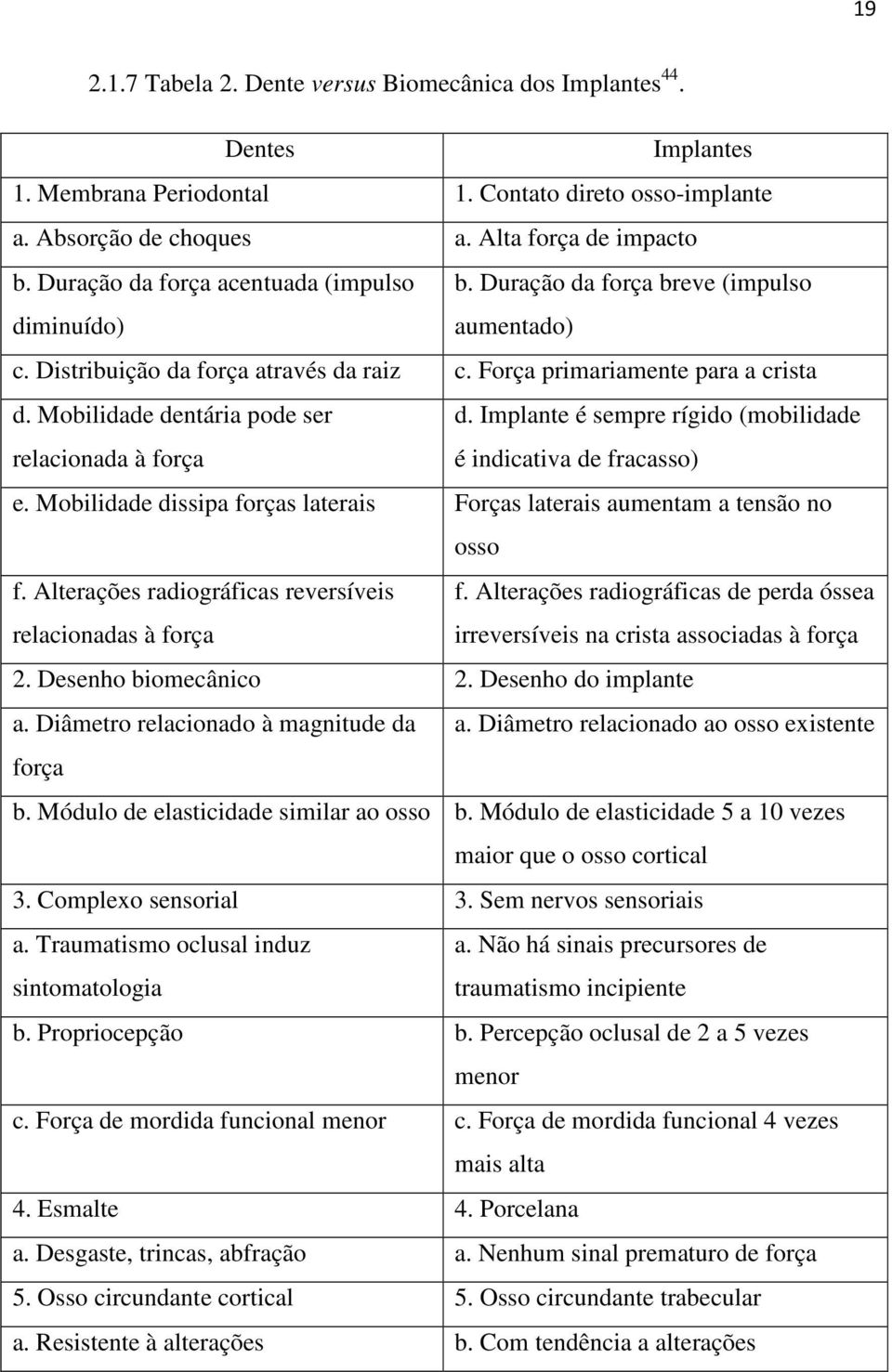 Mobilidade dentária pode ser relacionada à força d. Implante é sempre rígido (mobilidade é indicativa de fracasso) e. Mobilidade dissipa forças laterais Forças laterais aumentam a tensão no osso f.