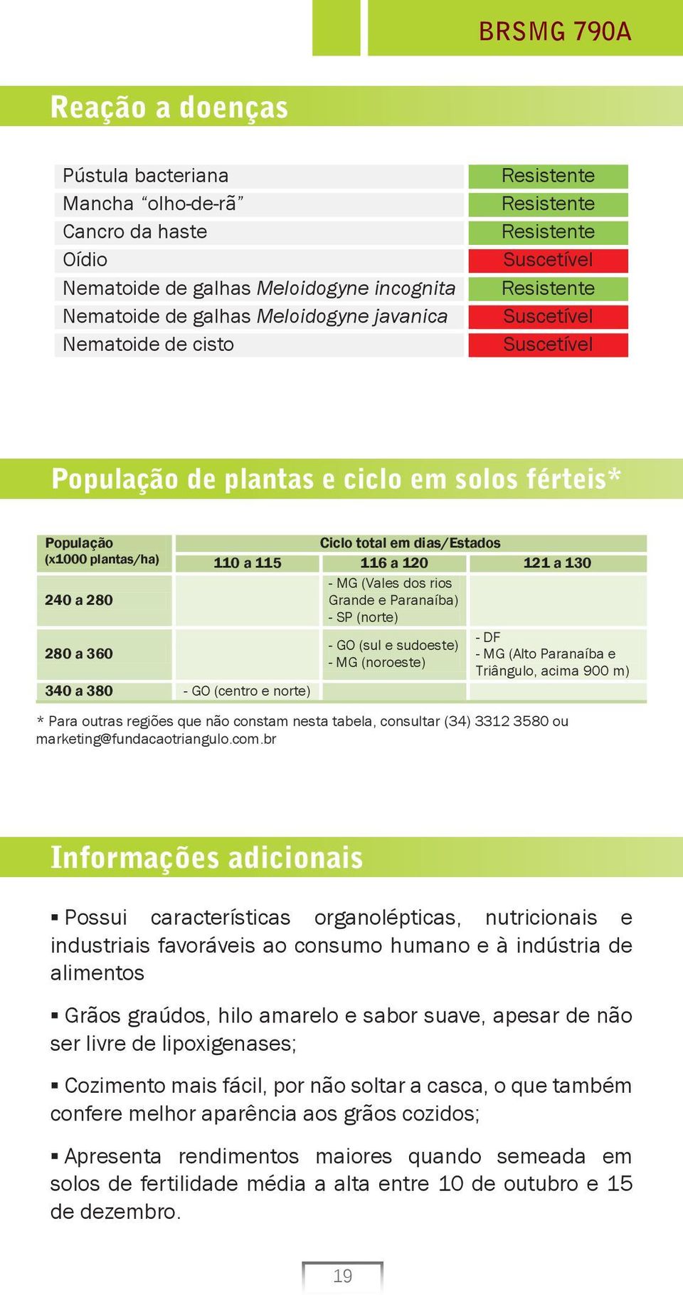 Grande e Paranaíba) - SP (norte) - GO (sul e sudoeste) - MG (noroeste) - DF - MG (Alto Paranaíba e Triângulo, acima 900 m) * Para outras regiões que não constam nesta tabela, consultar (34) 3312 3580