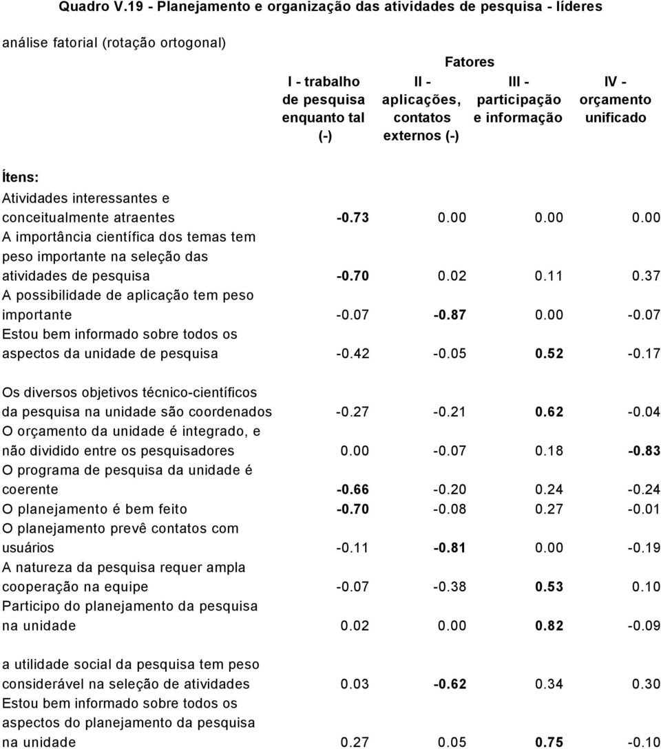 - participação e informação IV - orçamento unificado Ítens: Atividades interessantes e conceitualmente atraentes -0.73 0.00 0.