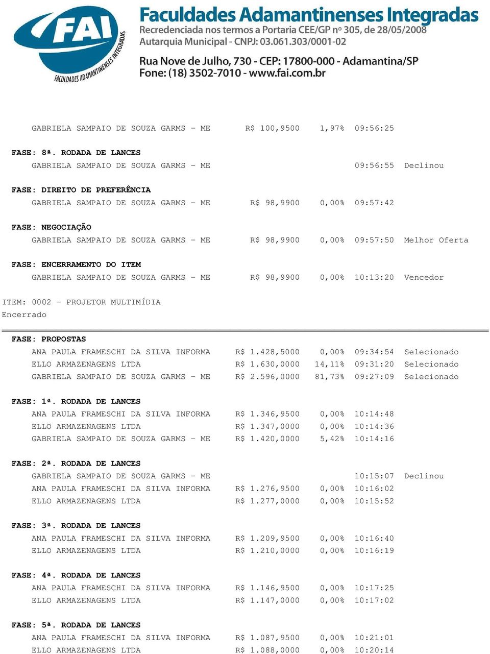 PROJETOR MULTIMÍDIA ANA PAULA FRAMESCHI DA SILVA INFORMA R$ 1.428,5000 0,00% 09:34:54 Selecionado ELLO ARMAZENAGENS LTDA R$ 1.630,0000 14,11% 09:31:20 Selecionado R$ 2.