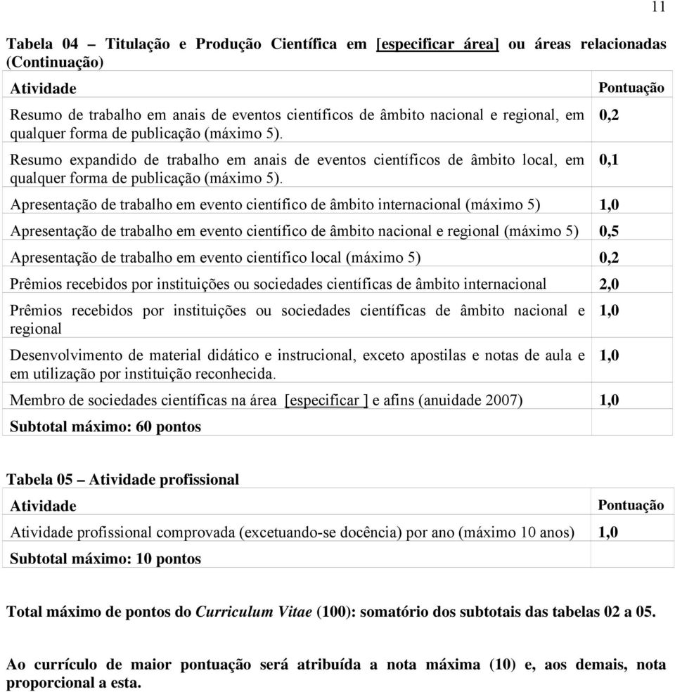 Apresentação de trabalho em evento científico de âmbito internacional (máximo 5) Apresentação de trabalho em evento científico de âmbito nacional e regional (máximo 5) 0,5 Apresentação de trabalho em