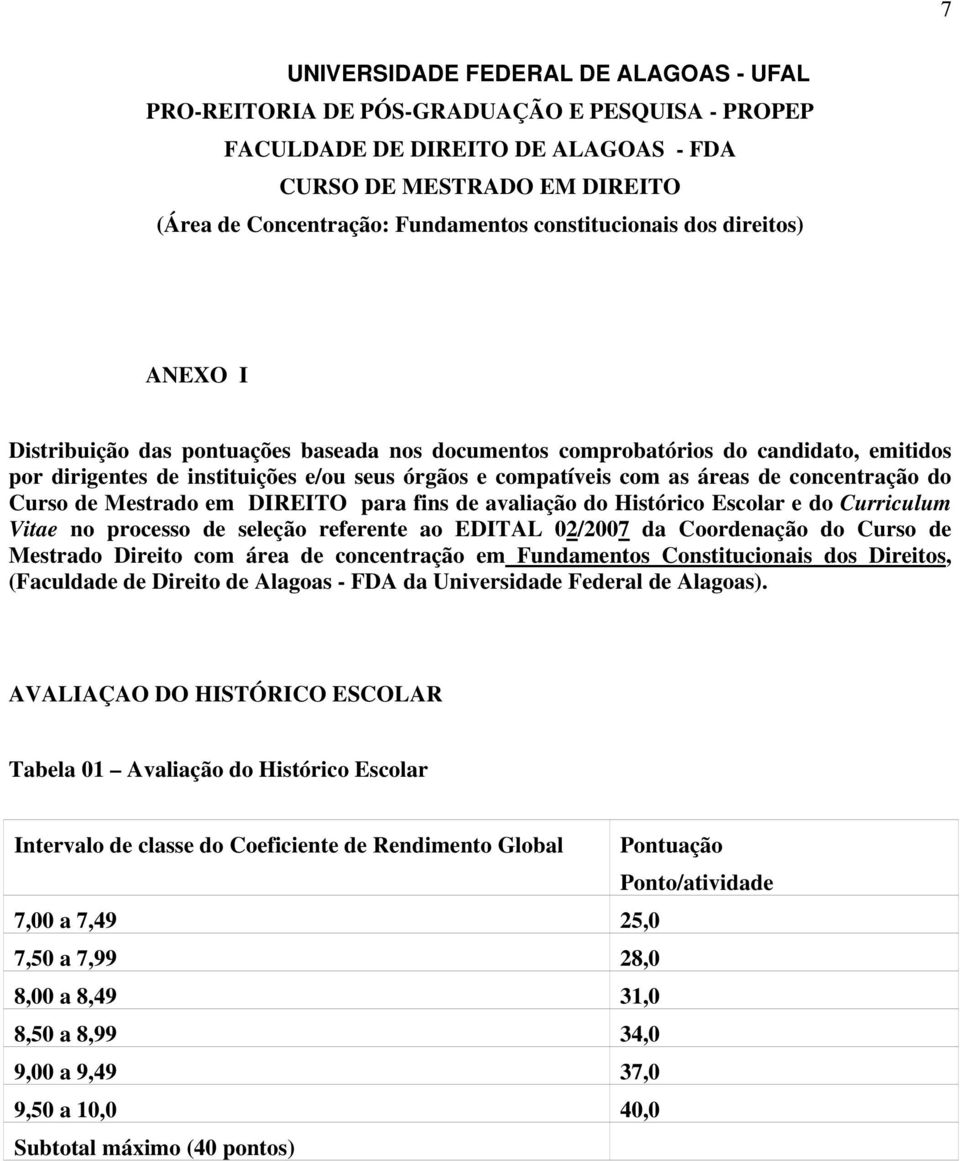 áreas de concentração do Curso de Mestrado em DIREITO para fins de avaliação do Histórico Escolar e do Curriculum Vitae no processo de seleção referente ao EDITAL 02/2007 da Coordenação do Curso de