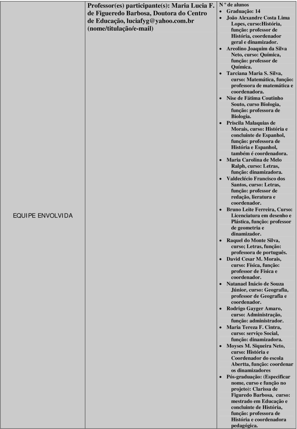 Areolino Joaquim da Silva Neto, curso: Química, função: professor de Química. Tarciana Maria S. Silva, curso: Matemática, função: professora de matemática e coordenadora.