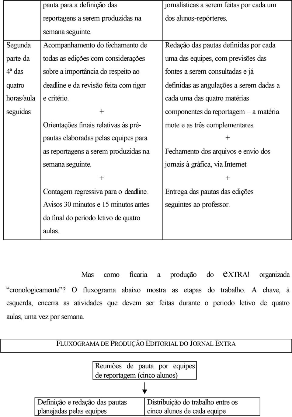 Orientações finais relativas às prépautas elaboradas pelas equipes para as reportagens a serem produzidas na semana seguinte. Contagem regressiva para o deadline.