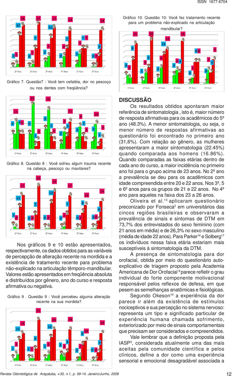 Nos gráficos 9 e 10 estão apresentados, respectivamente, os dados obtidos para as variáveis de percepção de alteração recente na mordida e a existência de tratamento recente para problema