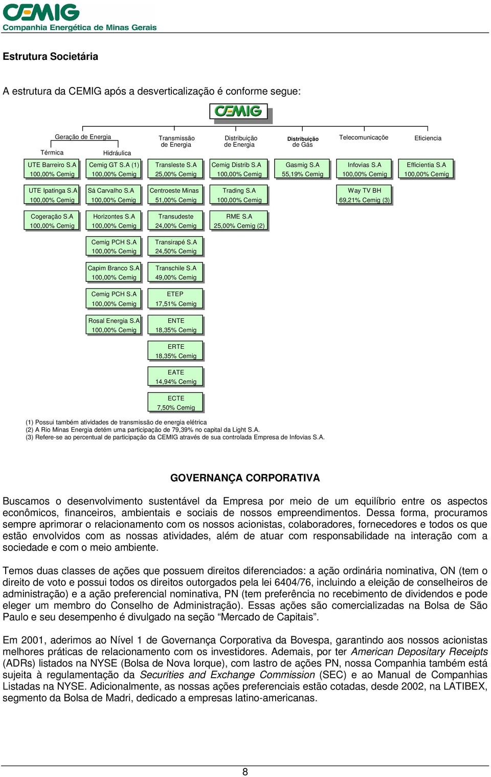 A 100,00% Cemig 100,00% Cemig 25,00% Cemig 100,00% Cemig 55,19% Cemig 100,00% Cemig 100,00% Cemig UTE Ipatinga S.A Sá Carvalho S.A Centroeste Minas Trading S.