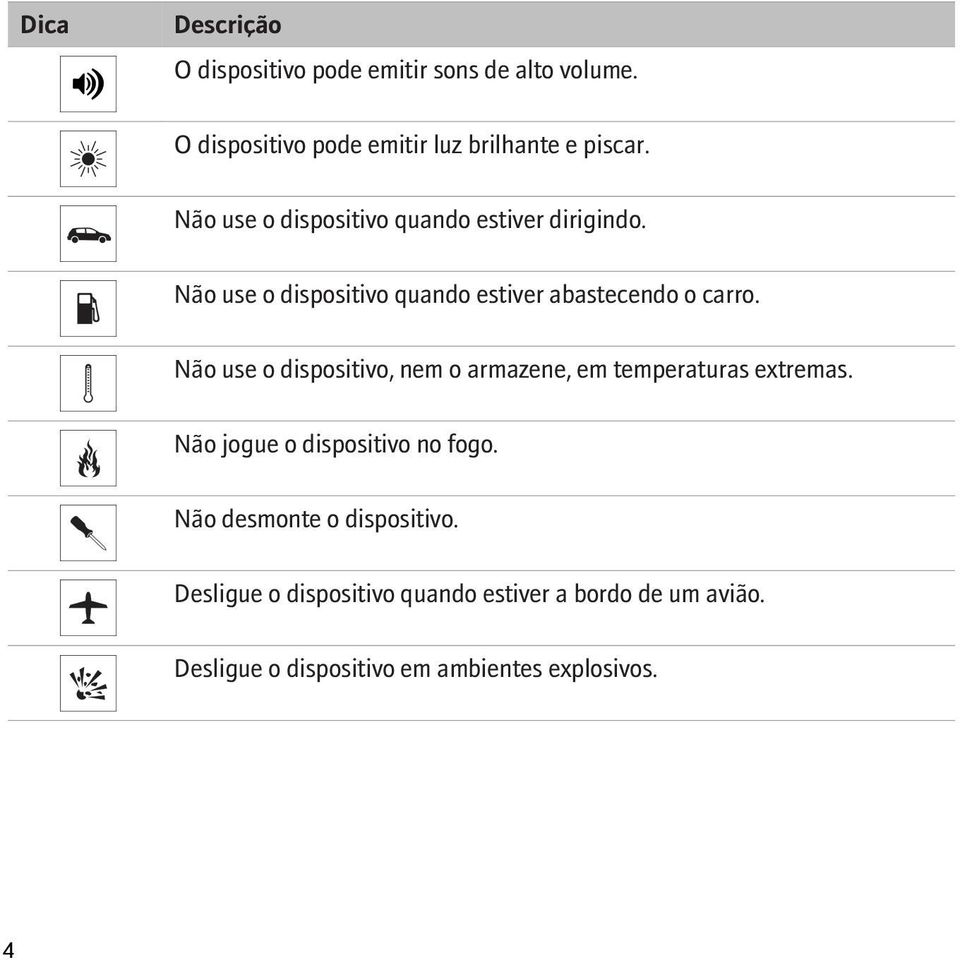 Não use o dispositivo, nem o armazene, em temperaturas extremas. Não jogue o dispositivo no fogo.