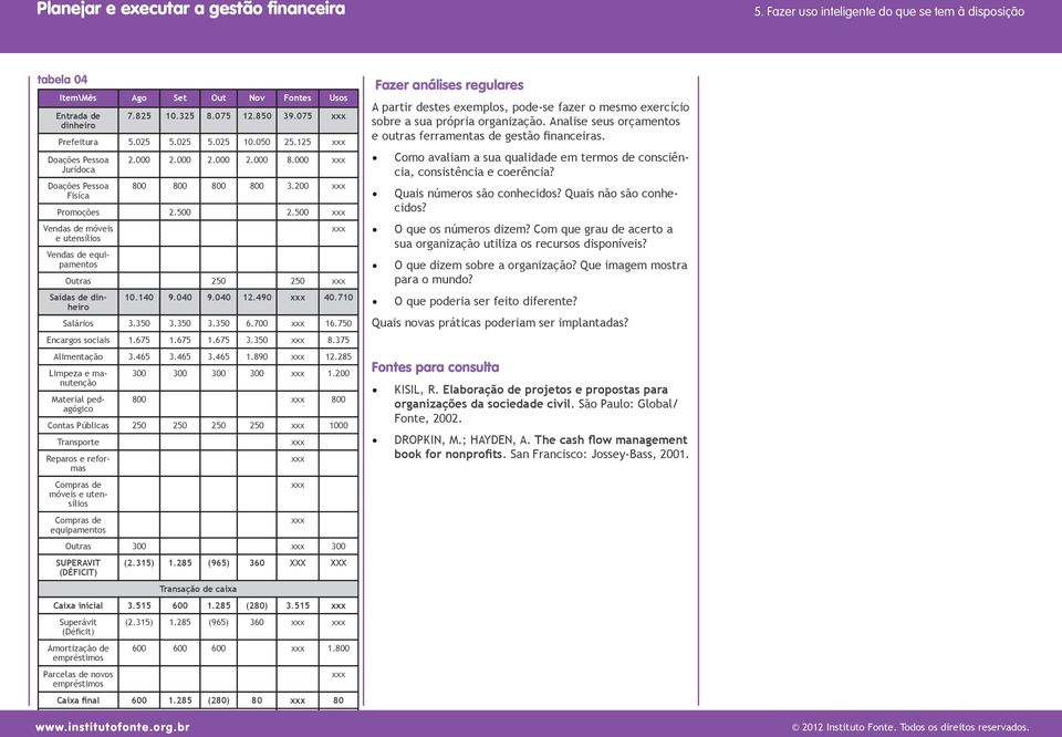 350 3.350 3.350 6.700 16.750 Encargos sociais 1.675 1.675 1.675 3.350 8.375 Alimentação 3.465 3.465 3.465 1.890 12.285 Limpeza e manutenção Material pedagógico 300 300 300 300 1.