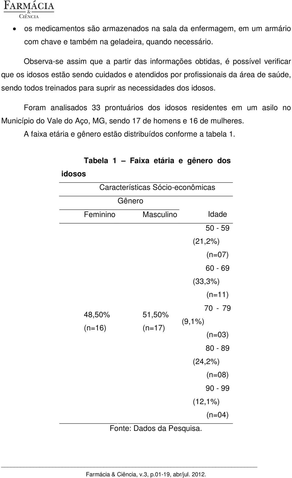 necessidades dos idosos. Foram analisados 33 prontuários dos idosos residentes em um asilo no Município do Vale do Aço, MG, sendo 17 de homens e 16 de mulheres.