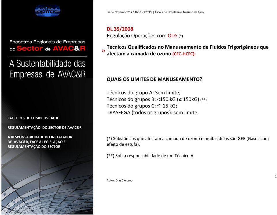 Técnicos do grupo A: Sem limite; Técnicos do grupos B: <150 kg( 150kG) (**) Técnicos do grupos C: 15 kg; TRASFEGA